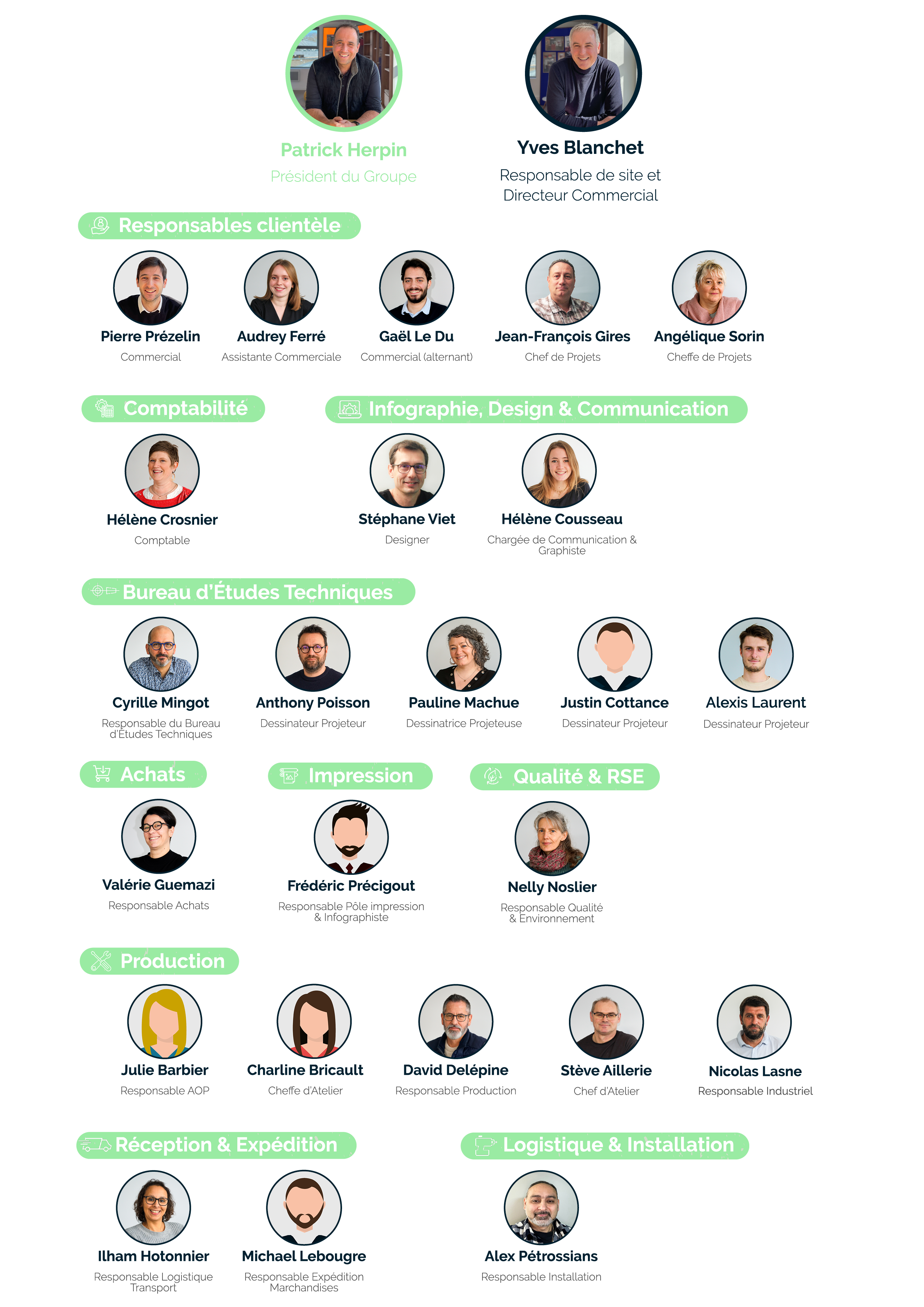 Organigramme de l'entreprise