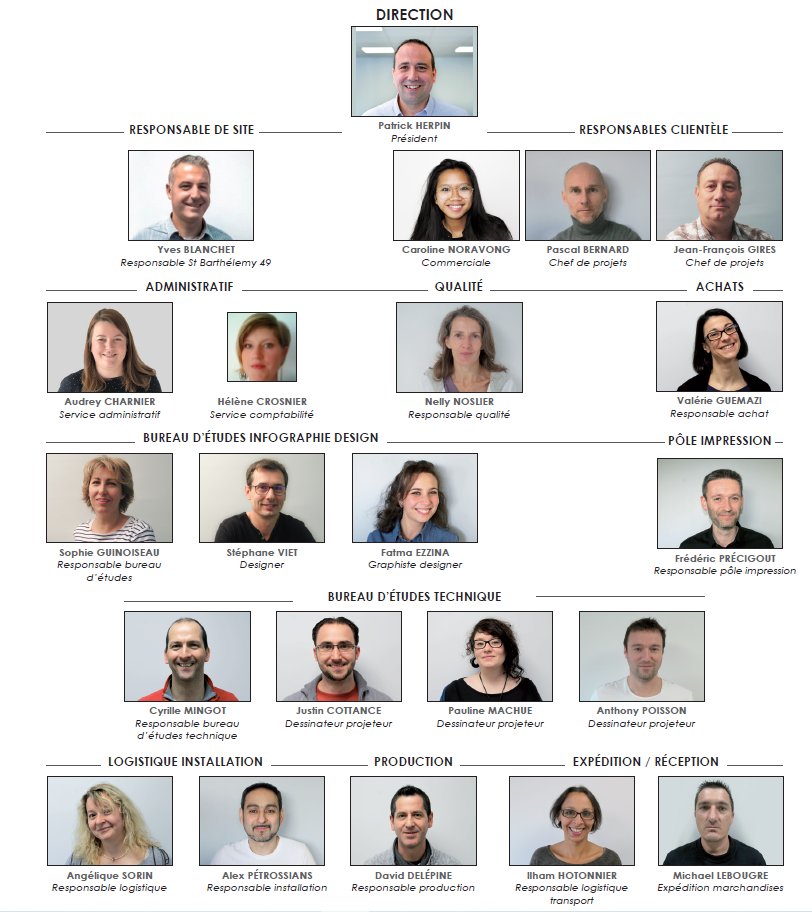 Organigramme de l'entreprise