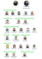 Organigramme de l'entreprise
